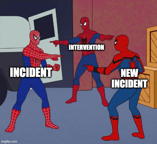 Three spider-man’s pointing to each other, labeled: Incident, Intervention, and New Incident