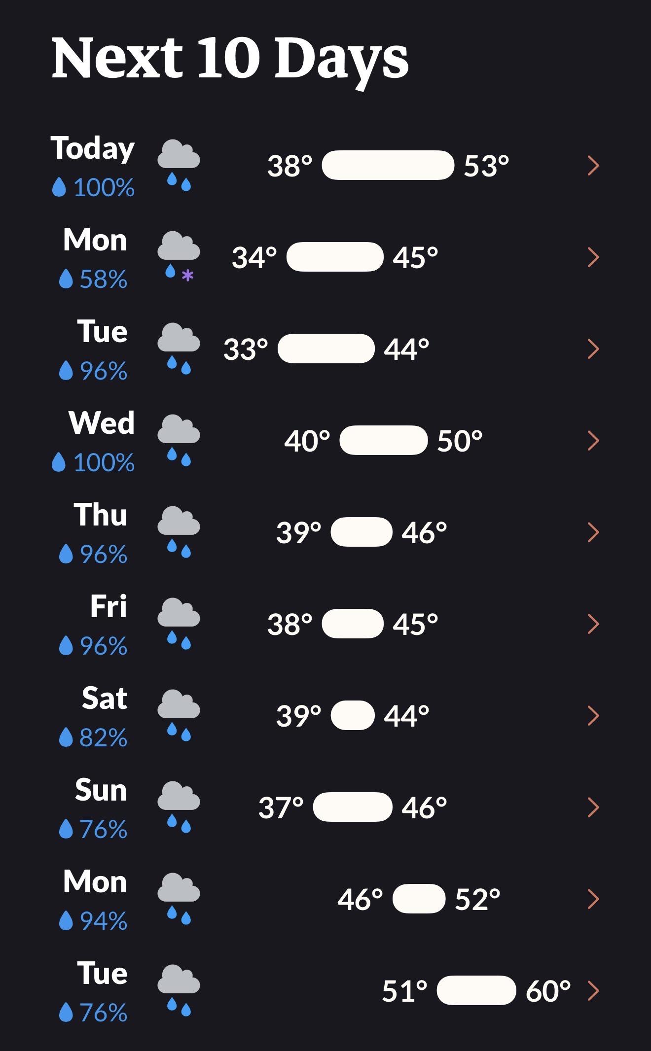 Next 10 Days
Today
• 100%
Mon
58%
Tue
• 96%
Wed
100%
Thu
96%
Fri
96%
Sat
• 82%
Sun
76%
Mon
94%
Tue
76%
38°
34°
33°
40°
39°
38°
39°
37°
45°
44°
46°
45°
44°
46°
46°
51°
53°
50°
52°
60°