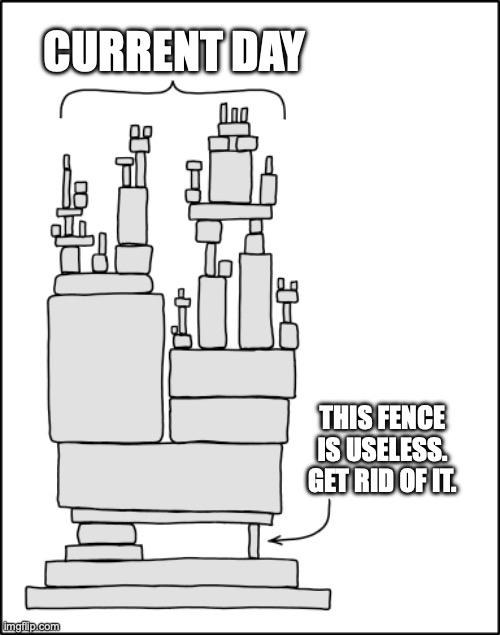 xkcd image titled &ldquo;Current Day&rdquo; where the unstable structure is held up by a critical piece. That critical piece is labeled &ldquo;This fence is useless. Get rid of it.&rdquo; alluding to Chesterton&rsquo;s Fence principle. 