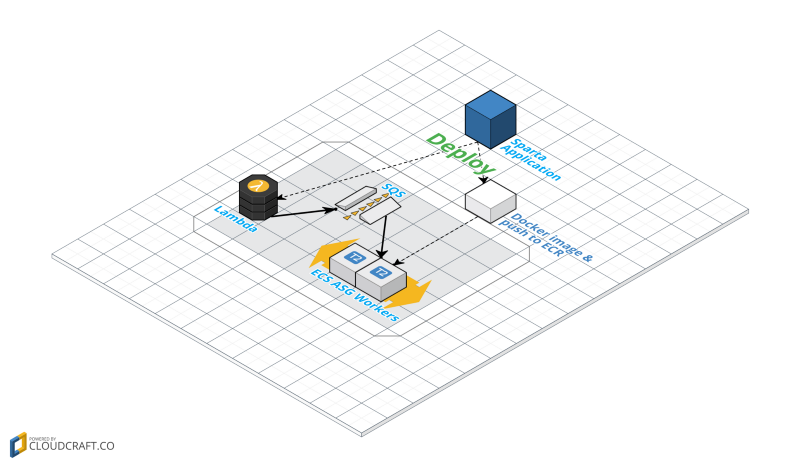 Featured image of post Make #serverless Servers Great Again